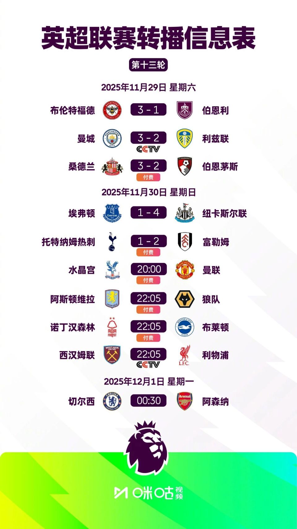 阿莱格里：还有很多其他的比赛，光靠28分哪也去不了（阿莱格里：赛程尚长，凭28分无法走远）